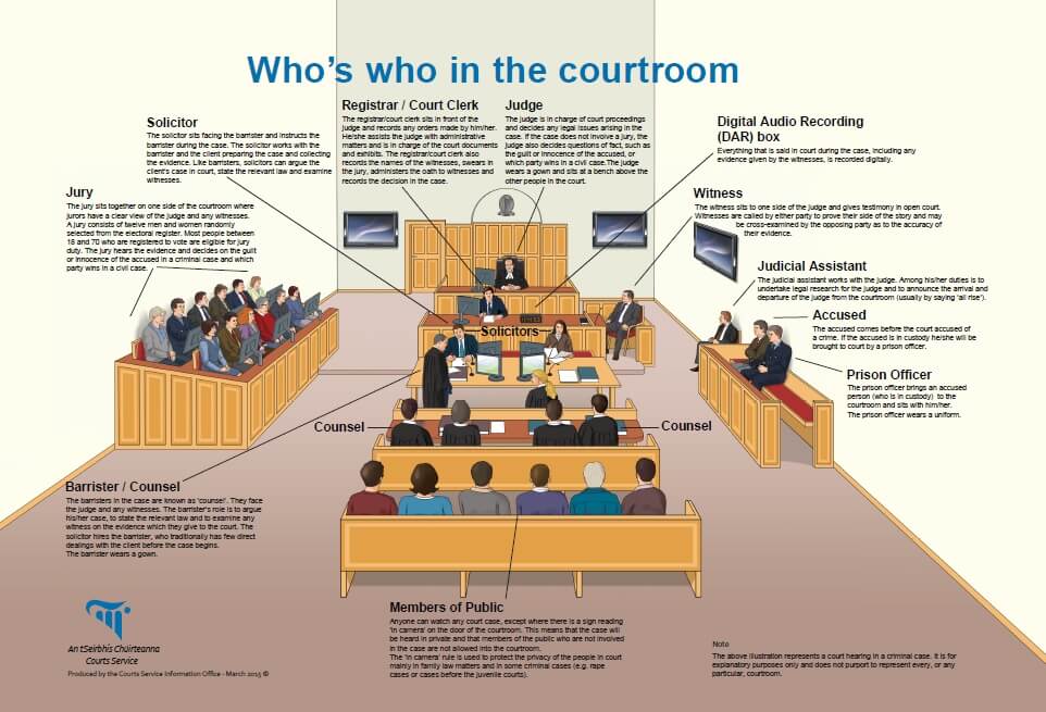 Who Is In The Courtroom The Courts Service Of Ireland